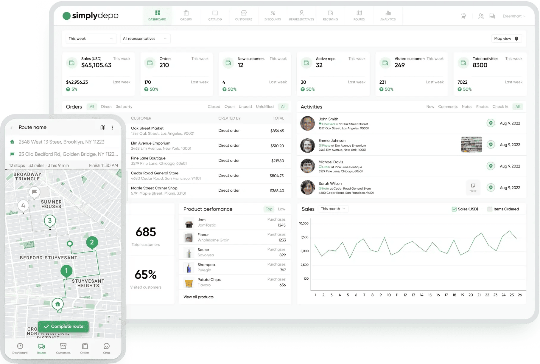 Sales software dashboard displays sales stats, orders, activities, and product metrics. Phone shows delivery route map for business insights.
