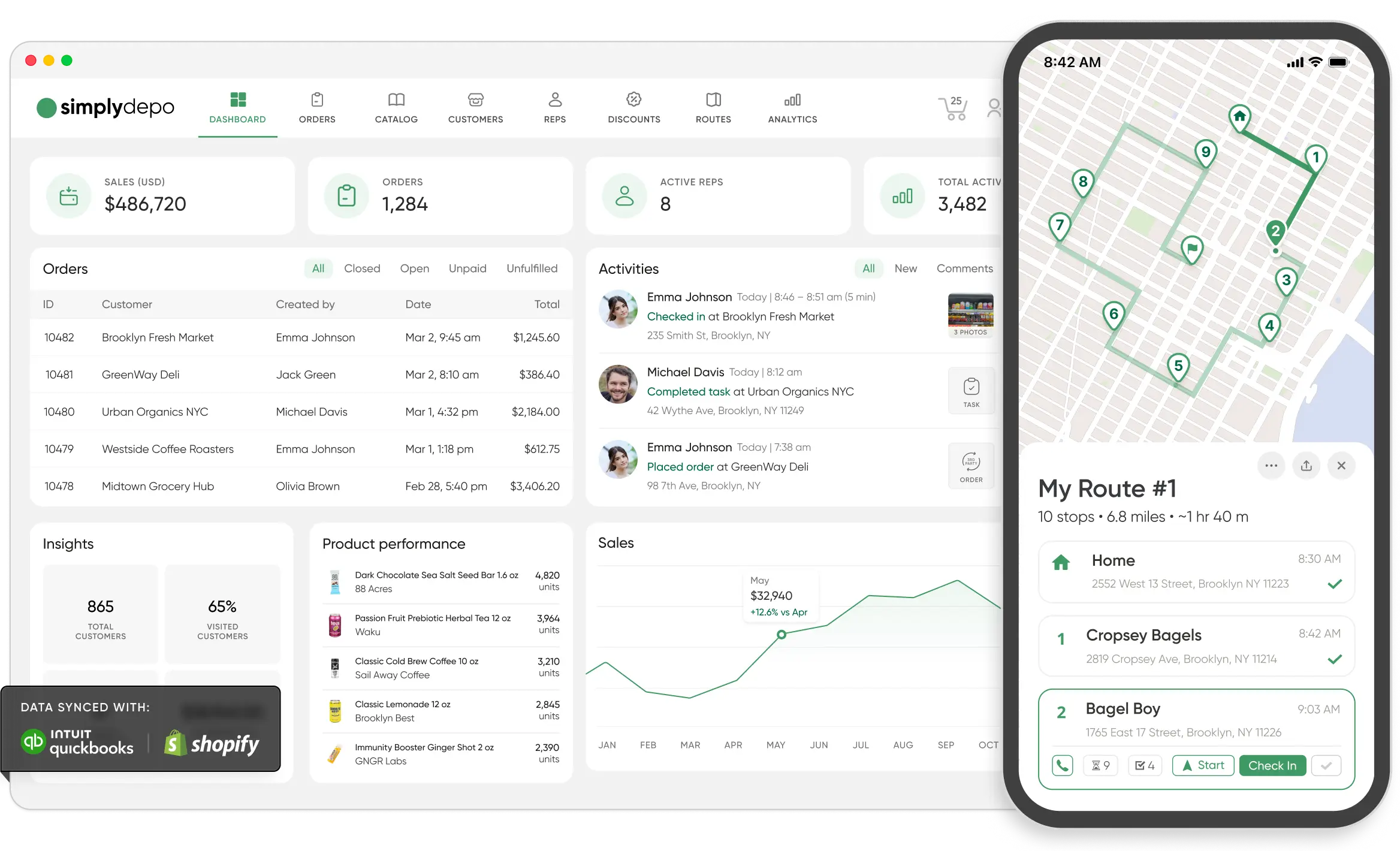 CPG Distribution Software dashboard with orders, product stats, sales graph, activity feed, and mobile map view of multi-stop routes.